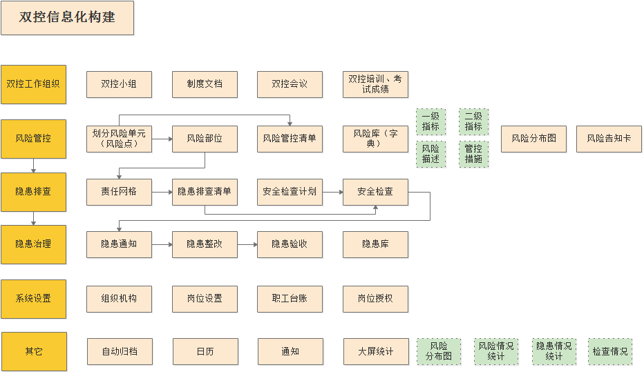 资产管理,资产管理系统,企业资产管理,企业资产