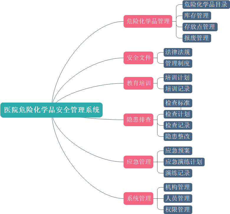 资产管理,资产管理系统,企业资产管理,企业资产