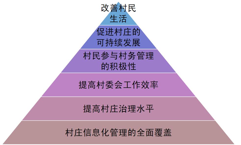 资产管理,资产管理系统,企业资产管理,企业资产