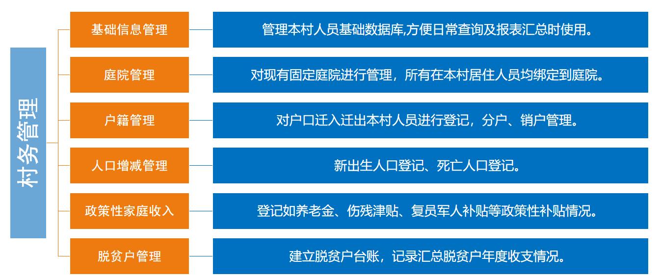 资产管理,资产管理系统,企业资产管理,企业资产